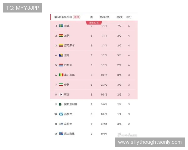 乌兹别克斯坦与民主刚果在世界杯小组赛中的排名走势及晋级可能性详解 乌兹别克斯坦与民主刚果在世界杯小组赛中的排名走势及晋级可能性详解